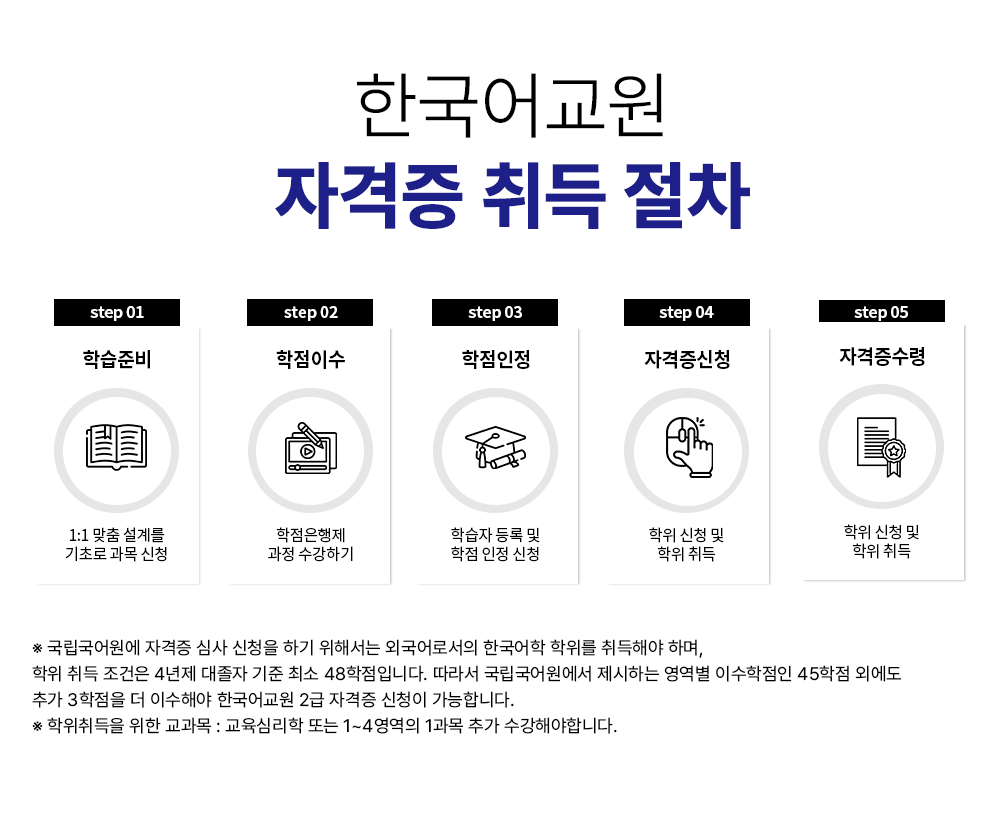 02 MERIT 이젠에듀 학습자들은 당연히 받는 혜택  1:1 멘토링 시스템 전문가의 개인별 맞춤 학습설계 및 지속적인 1:1 멘토의 일정 관리 학사일정 SMS 안내 주차별 수강안내 및 과제, 시험 등 중요 일정을 알려주는 SMS 안내 서비스 쉽고 빠른 모바일 수강 100% 출석 인정되는 모바일 학습으로 언제,어디서든 편리하게 수강 실시간 원격지원 서비스 온라인 수강 오류와  장애 등을 신속히 해결해주는 원격 지원 서비스 교안파일 무료제공 학습에 필요한 교안파일 제공 및 MP3파일 무료 다운로드 과목별 수강료 최대 할인 타 교육원에 비해 저렴한 수강료와 간편한 수강등록 절차 여기서 잠깐 놓치면 아쉬운 이젠에듀 추가 혜택까지! 실습지원센터 운영 메인 홈페이지 내 현장 실습 기관 관련 다양한 정보 제공 장학금 제도 학기별 성적우수자에게 장학금 지급 민간자격증 무료 수강 혜택 이젠에듀 민간자격지원센터 내 민간자격증 전 과정 무료수강 혜택  MERIT 03 다양한 인증을 보유한 안정적인 이젠에듀! 이젠에듀는 16년간 교육시장을 선도해 온 전문 교육원입니다. 축적된 노하우와 경험을 보여드리겠습니다.