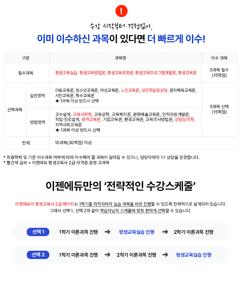 수강 시작부터 걱정 없이 이미 이수하신 과목이 있다면 더 빠르게 이수! 구분 과목명 이수과목 필수과목 평생교육실습, 평생교육방법론, 평생교육경영론, 평생교육프로그램개발론, 평생교육론 5과목 필수 (15학점) 선택과목 실천영역 아동교육론, 청소년교육론, 여성교육론, 노인교육론, 성인학습및상담, 문자해독교육론, 시민교육론, 특수교육론 ★ 1과목 이상 반드시 선택 방법영역 교수설계, 교육사회학, 교육공학, 교육복지론, 문화예술교육론, 인적자원개발론,  직업·진로설계, 원격교육론, 기업교육론, 환경교육론, 교육조사방법론, 상담심리학, 지역사회교육론 ★ 1과목 이상 반드시 선택 5과목 선택(15학점) 전체 10과목(30학점) 이상 * 최종학력 및 기존 이수과목 여부에 따라 이수해야 할 과목이 달라질 수 있으니, 담당자와의 1:1 상담을 권장합니다. * 빨간색 글씨 = 이젠에듀 평생교육사 2급 자격증 운영 교과목 이젠에듀만의 전략적인 수강스케줄 이젠에듀의 평생교육사 2급 패키지는 1학기를 마치자마자 실습 과목을 바로 진행할 수 있도록 전략적으로 설계되어 있습니다. 그래서 선택 1, 선택2와 같이 학습자님의 스케줄에 맞춰 편하게 선택할 수 있습니다. 선택1 1학기 이론과목 진행 -> 평생교육실습 진행 -> 2학기 이론과목 진행 선택2 1학기 이론과목 진행 -> 2학기 이론과목 진행 -> 평생교육실습 진행