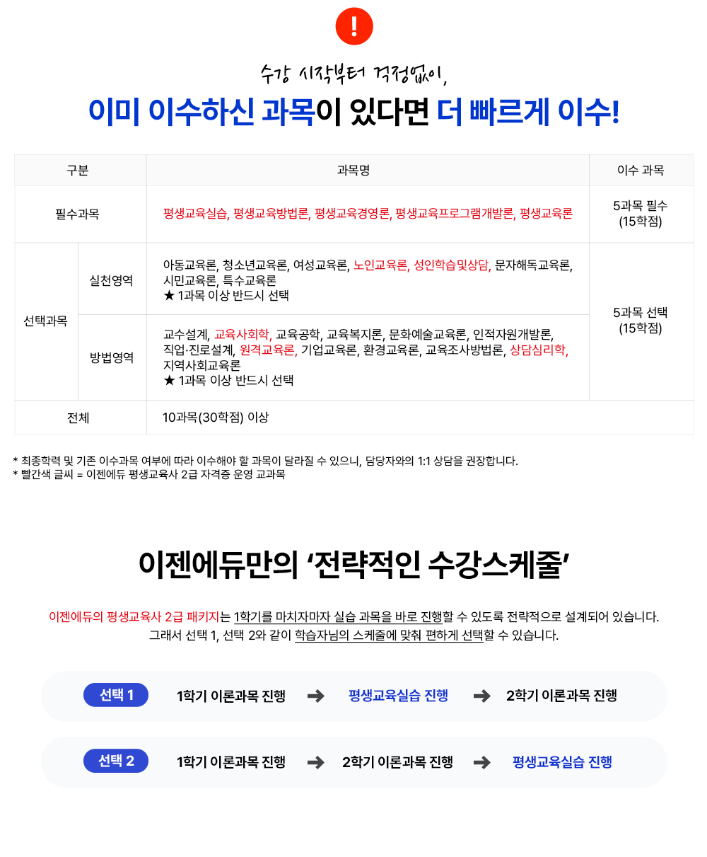 수강 시작부터 걱정 없이 이미 이수하신 과목이 있다면 더 빠르게 이수! 구분 과목명 이수과목 필수과목 평생교육실습, 평생교육방법론, 평생교육경영론, 평생교육프로그램개발론, 평생교육론 5과목 필수 (15학점) 선택과목 실천영역 아동교육론, 청소년교육론, 여성교육론, 노인교육론, 성인학습및상담, 문자해독교육론, 시민교육론, 특수교육론 ★ 1과목 이상 반드시 선택 방법영역 교수설계, 교육사회학, 교육공학, 교육복지론, 문화예술교육론, 인적자원개발론,  직업·진로설계, 원격교육론, 기업교육론, 환경교육론, 교육조사방법론, 상담심리학, 지역사회교육론 ★ 1과목 이상 반드시 선택 5과목 선택(15학점) 전체 10과목(30학점) 이상 * 최종학력 및 기존 이수과목 여부에 따라 이수해야 할 과목이 달라질 수 있으니, 담당자와의 1:1 상담을 권장합니다. * 빨간색 글씨 = 이젠에듀 평생교육사 2급 자격증 운영 교과목 이젠에듀만의 전략적인 수강스케줄 이젠에듀의 평생교육사 2급 패키지는 1학기를 마치자마자 실습 과목을 바로 진행할 수 있도록 전략적으로 설계되어 있습니다. 그래서 선택 1, 선택2와 같이 학습자님의 스케줄에 맞춰 편하게 선택할 수 있습니다. 선택1 1학기 이론과목 진행 -> 평생교육실습 진행 -> 2학기 이론과목 진행 선택2 1학기 이론과목 진행 -> 2학기 이론과목 진행 -> 평생교육실습 진행