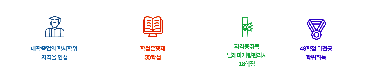 대학졸업의 학사학위 작격을 이정 +학점은행제 30학점+자격증취득,텔레마케팅관리사 18학점, 48학점 타전공 학위취득